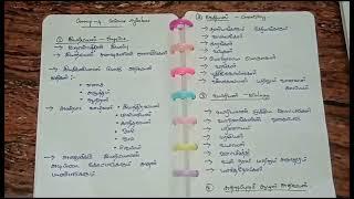 Tnpsc group 4 2025 syllabus || How to study ?|| where to study ? #tnpsc