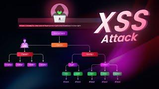  XSS Attacks Explained – How HACKERS steal data with one line of code