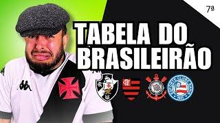 TABELA DO BRASILEIRÃO 7ª Rodada ️| KAIOZIN FUTEBOL