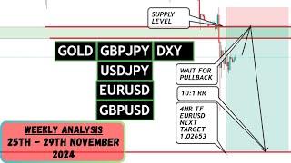 WEEKLY FOREX ANALYSIS (25th - 29th Nov, 2024) - USDJPY, GBPJPY, DXY, EURUSD, GBPUSD & XAUUSD (GOLD)