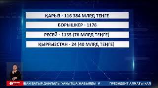 Қазақстан банктерінен несие алған Ресей, Белорусь, Армения, Қырғызстан азаматтарының саны 1200 жетті