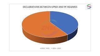 Increased Compliance in Asset Declarations Noted