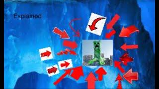 The Minecraft Iceberg Explained