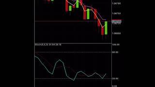 Laura Teach FX | Live Forex Trading Session