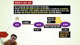 현명. 대리행위의 하자. 대리인의 능력