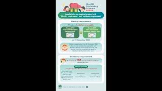 (GCS) 【Infographic】Wealth Partaking Scheme 2025