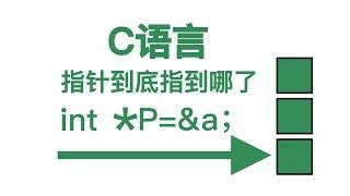 从计算机底层认识指针！深入理解C语言指针！