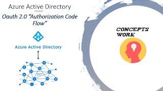 Oauth 2.0 Authorization Code Flow | Microsoft Graph