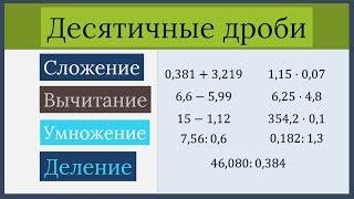 Все действия с десятичными дробями (Сложение, вычитание, деление и умножение)