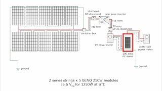 PV System Electrical Components | Solar Energy Basics | edX Series