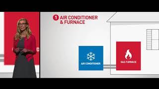 HVAC 101 - Basic Understanding of HVAC Equipment