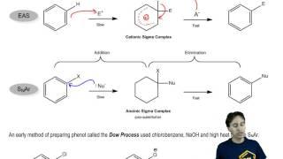 SNAr Mechanism: General Mechanism