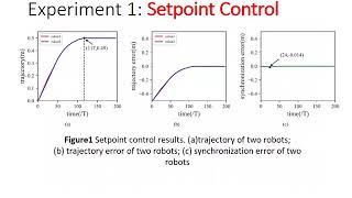 A Synchronization Scheme for Position Control of Multiple Rope-Climbing Robots