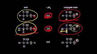 Stabilization of a conjugate base: induction | Organic chemistry | Khan Academy