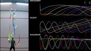 Tom Whitfield 11 Ball Juggling WR | Tracking and Analysis