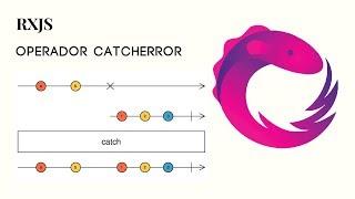 RxJS: Operador catchError