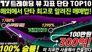 단타 100% 승률, 100만원으로 300억을 이 지표로만 만들었다고? 해외에서 단타 최고로 알려진 매매법! #rsi #cci #macd #볼린저밴드 #비트코인 #돈버는법