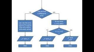 Flowchart - Two Dice from Three Dice