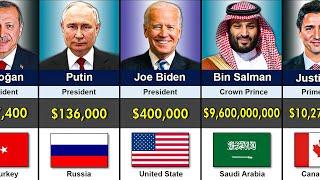 195 Countries State Leaders Salary 2024 || Richest State Leaders By Salary