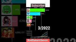 MrBeast vs Cocomelon vs IShowSpeed vs Jelly vs zbing.z #shorts
