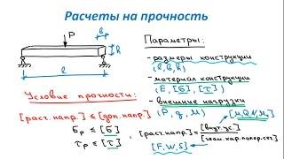 Основы Сопромата. Расчеты на прочность. Общая идея