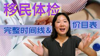 F1学生签证转婚绿之移民体检