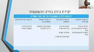 שיעור 3 השקעות. השקעה מול חיסכון ועוד..