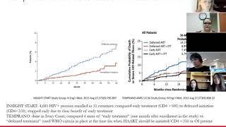 Immediate/Rapid Antiretroviral Therapy (ART) Initiation