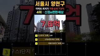 서울 양천구에서 가장 싼  30평형 아파트 5곳입니다. 서울시 8월 최근 거래중 최저가 순위 TOP5. #최저가 #영끌 #급매 #양천구아파트 #1층제외 #직거래제외
