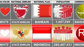 Indonesia vs Bahrain - Country Comparison