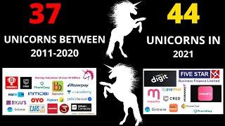 The Rise of 44 Unicorns in India in 2021 | Unicorn Startups of India | 2022