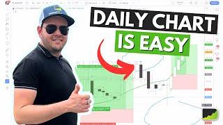 Trading The Daily Chart for a Living (my experience)