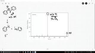 mass spectrometry: tropylium ion