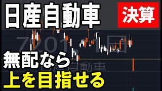 日産自動車（7201）今後の上昇に期待。株式テクニカルチャート分析