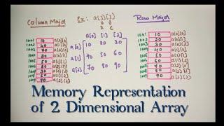 Memory Representation of Two Dimensional Array | Row Major | Column Major #datastrucutres #iipuc