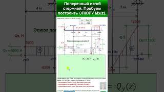 45.10 Задача 3. Поперечный изгиб. Пробуем строить ЭПЮРУ Мх. #automobile #механики #education #юмор