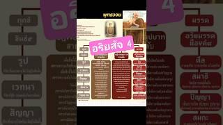 อริยสัจ 4 #ธรรมะ #พุทธวจน #พระอาจารย์คึกฤทธิ์ #วัดนาป่าพง #สาธุ #นกพรทิพย์