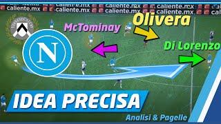 MOVIMENTI senza palla di Olivera  NERES come KVARA  Analisi Udinese Napoli 1-3