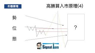 高勝算外匯入巿形態(4) - 假真突破支持阻力 行為技術分析