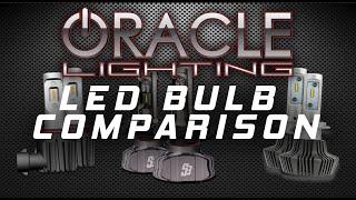 ORACLE Lighting LED Headlight Conversion Bulbs
