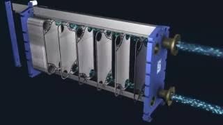 Working principle of Plate Heat Exchanger.mp4