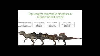 Biggest carnivous dinosaurus in Jurassic World Franchise