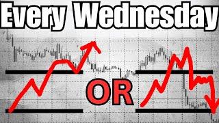 Mid Week Reversals and Trend Trade Templates 