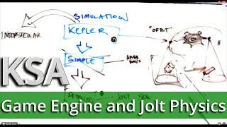 KSA - Why no Unreal and Unity - Jolt's Physics are better