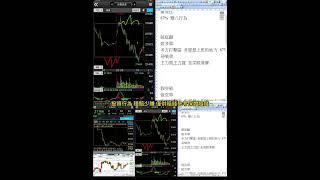 關稅戰 又來了 如何面對交易 用賠錢的心態面對當沖交易  6