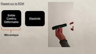 Cours 1: Résistance des Matériaux (RDM II). Flexion simple plane (les contraintes).