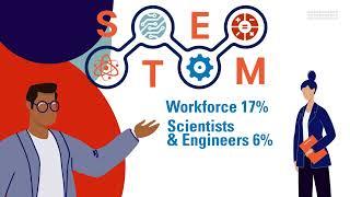 What is SHPE?