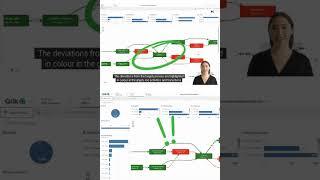 Analyse target process for Qlik Sense Part 1
