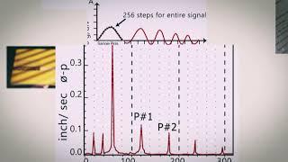 Vibration Analysis Certification Cat I II Exam  Part 3 Signal Processing