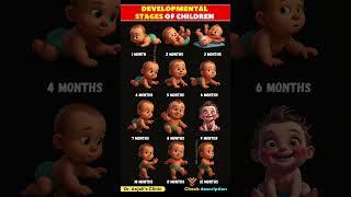 Baby Growth Journey: From Newborn to 1 Year | Month by Month Baby Development